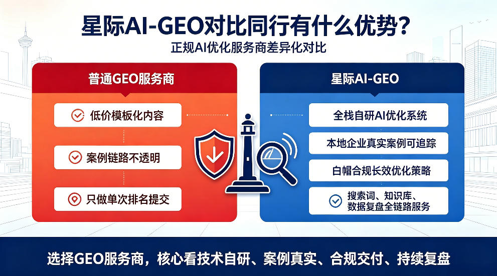 阿勒泰星际AI-GEO对比同行有什么优势？正规AI优化服务商差异化对比